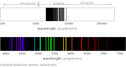  (neutral platinum atomic spectrum)