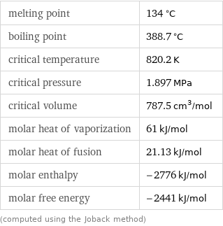 melting point | 134 °C boiling point | 388.7 °C critical temperature | 820.2 K critical pressure | 1.897 MPa critical volume | 787.5 cm^3/mol molar heat of vaporization | 61 kJ/mol molar heat of fusion | 21.13 kJ/mol molar enthalpy | -2776 kJ/mol molar free energy | -2441 kJ/mol (computed using the Joback method)