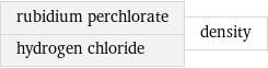 rubidium perchlorate hydrogen chloride | density