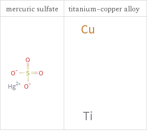 Structure diagrams