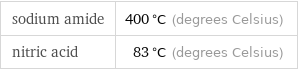 sodium amide | 400 °C (degrees Celsius) nitric acid | 83 °C (degrees Celsius)