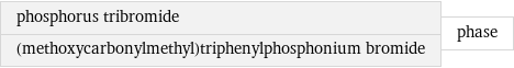 phosphorus tribromide (methoxycarbonylmethyl)triphenylphosphonium bromide | phase