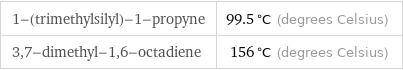 1-(trimethylsilyl)-1-propyne | 99.5 °C (degrees Celsius) 3, 7-dimethyl-1, 6-octadiene | 156 °C (degrees Celsius)