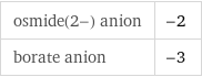 osmide(2-) anion | -2 borate anion | -3