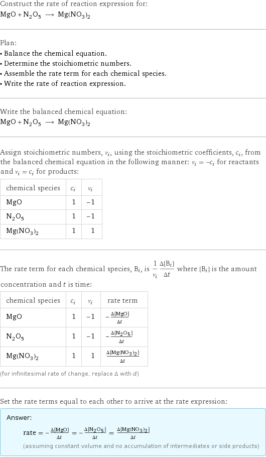 Construct the rate of reaction expression for: MgO + N_2O_5 ⟶ Mg(NO_3)_2 Plan: • Balance the chemical equation. • Determine the stoichiometric numbers. • Assemble the rate term for each chemical species. • Write the rate of reaction expression. Write the balanced chemical equation: MgO + N_2O_5 ⟶ Mg(NO_3)_2 Assign stoichiometric numbers, ν_i, using the stoichiometric coefficients, c_i, from the balanced chemical equation in the following manner: ν_i = -c_i for reactants and ν_i = c_i for products: chemical species | c_i | ν_i MgO | 1 | -1 N_2O_5 | 1 | -1 Mg(NO_3)_2 | 1 | 1 The rate term for each chemical species, B_i, is 1/ν_i(Δ[B_i])/(Δt) where [B_i] is the amount concentration and t is time: chemical species | c_i | ν_i | rate term MgO | 1 | -1 | -(Δ[MgO])/(Δt) N_2O_5 | 1 | -1 | -(Δ[N2O5])/(Δt) Mg(NO_3)_2 | 1 | 1 | (Δ[Mg(NO3)2])/(Δt) (for infinitesimal rate of change, replace Δ with d) Set the rate terms equal to each other to arrive at the rate expression: Answer: |   | rate = -(Δ[MgO])/(Δt) = -(Δ[N2O5])/(Δt) = (Δ[Mg(NO3)2])/(Δt) (assuming constant volume and no accumulation of intermediates or side products)