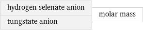 hydrogen selenate anion tungstate anion | molar mass