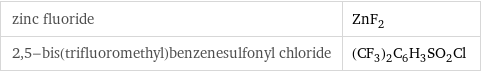 zinc fluoride | ZnF_2 2, 5-bis(trifluoromethyl)benzenesulfonyl chloride | (CF_3)_2C_6H_3SO_2Cl