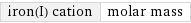 iron(I) cation | molar mass