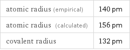 atomic radius (empirical) | 140 pm atomic radius (calculated) | 156 pm covalent radius | 132 pm