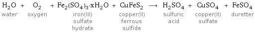 H_2O water + O_2 oxygen + Fe_2(SO_4)_3·xH_2O iron(III) sulfate hydrate + CuFeS_2 copper(II) ferrous sulfide ⟶ H_2SO_4 sulfuric acid + CuSO_4 copper(II) sulfate + FeSO_4 duretter