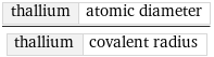 thallium | atomic diameter/thallium | covalent radius