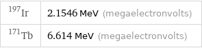 Ir-197 | 2.1546 MeV (megaelectronvolts) Tb-171 | 6.614 MeV (megaelectronvolts)