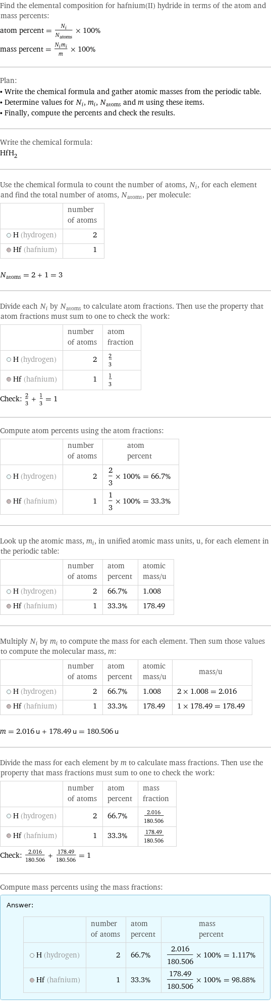 Find the elemental composition for hafnium(II) hydride in terms of the atom and mass percents: atom percent = N_i/N_atoms × 100% mass percent = (N_im_i)/m × 100% Plan: • Write the chemical formula and gather atomic masses from the periodic table. • Determine values for N_i, m_i, N_atoms and m using these items. • Finally, compute the percents and check the results. Write the chemical formula: HfH_2 Use the chemical formula to count the number of atoms, N_i, for each element and find the total number of atoms, N_atoms, per molecule:  | number of atoms  H (hydrogen) | 2  Hf (hafnium) | 1  N_atoms = 2 + 1 = 3 Divide each N_i by N_atoms to calculate atom fractions. Then use the property that atom fractions must sum to one to check the work:  | number of atoms | atom fraction  H (hydrogen) | 2 | 2/3  Hf (hafnium) | 1 | 1/3 Check: 2/3 + 1/3 = 1 Compute atom percents using the atom fractions:  | number of atoms | atom percent  H (hydrogen) | 2 | 2/3 × 100% = 66.7%  Hf (hafnium) | 1 | 1/3 × 100% = 33.3% Look up the atomic mass, m_i, in unified atomic mass units, u, for each element in the periodic table:  | number of atoms | atom percent | atomic mass/u  H (hydrogen) | 2 | 66.7% | 1.008  Hf (hafnium) | 1 | 33.3% | 178.49 Multiply N_i by m_i to compute the mass for each element. Then sum those values to compute the molecular mass, m:  | number of atoms | atom percent | atomic mass/u | mass/u  H (hydrogen) | 2 | 66.7% | 1.008 | 2 × 1.008 = 2.016  Hf (hafnium) | 1 | 33.3% | 178.49 | 1 × 178.49 = 178.49  m = 2.016 u + 178.49 u = 180.506 u Divide the mass for each element by m to calculate mass fractions. Then use the property that mass fractions must sum to one to check the work:  | number of atoms | atom percent | mass fraction  H (hydrogen) | 2 | 66.7% | 2.016/180.506  Hf (hafnium) | 1 | 33.3% | 178.49/180.506 Check: 2.016/180.506 + 178.49/180.506 = 1 Compute mass percents using the mass fractions: Answer: |   | | number of atoms | atom percent | mass percent  H (hydrogen) | 2 | 66.7% | 2.016/180.506 × 100% = 1.117%  Hf (hafnium) | 1 | 33.3% | 178.49/180.506 × 100% = 98.88%