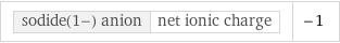 sodide(1-) anion | net ionic charge | -1