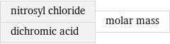 nitrosyl chloride dichromic acid | molar mass