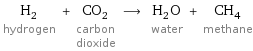 H_2 hydrogen + CO_2 carbon dioxide ⟶ H_2O water + CH_4 methane