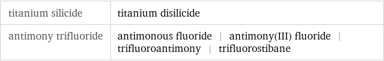 titanium silicide | titanium disilicide antimony trifluoride | antimonous fluoride | antimony(III) fluoride | trifluoroantimony | trifluorostibane