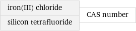iron(III) chloride silicon tetrafluoride | CAS number