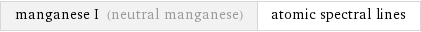 manganese I (neutral manganese) | atomic spectral lines