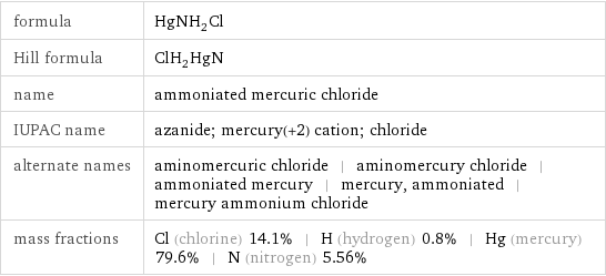 formula | HgNH_2Cl Hill formula | ClH_2HgN name | ammoniated mercuric chloride IUPAC name | azanide; mercury(+2) cation; chloride alternate names | aminomercuric chloride | aminomercury chloride | ammoniated mercury | mercury, ammoniated | mercury ammonium chloride mass fractions | Cl (chlorine) 14.1% | H (hydrogen) 0.8% | Hg (mercury) 79.6% | N (nitrogen) 5.56%