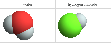 3D structure