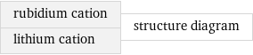 rubidium cation lithium cation | structure diagram