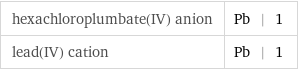 hexachloroplumbate(IV) anion | Pb | 1 lead(IV) cation | Pb | 1