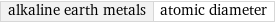 alkaline earth metals | atomic diameter