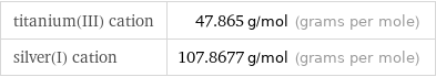 titanium(III) cation | 47.865 g/mol (grams per mole) silver(I) cation | 107.8677 g/mol (grams per mole)