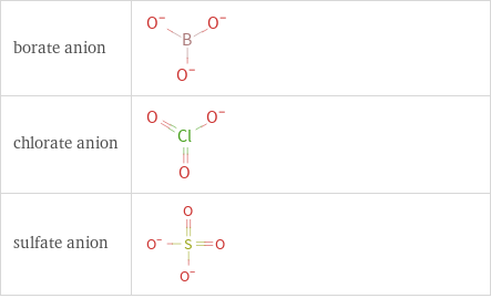 Structure diagrams