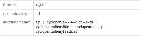 formula | (C_5H_5)^- net ionic charge | -1 alternate names | Cp | cyclopenta-2, 4-dien-1-yl | cyclopentadienylide | cyclopentadienyl | cyclopentadienyl radical