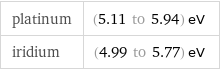 platinum | (5.11 to 5.94) eV iridium | (4.99 to 5.77) eV