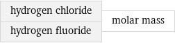 hydrogen chloride hydrogen fluoride | molar mass