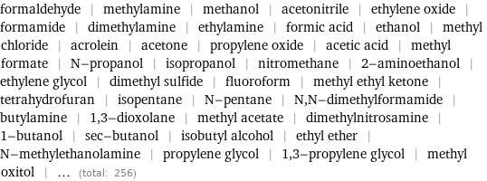 formaldehyde | methylamine | methanol | acetonitrile | ethylene oxide | formamide | dimethylamine | ethylamine | formic acid | ethanol | methyl chloride | acrolein | acetone | propylene oxide | acetic acid | methyl formate | N-propanol | isopropanol | nitromethane | 2-aminoethanol | ethylene glycol | dimethyl sulfide | fluoroform | methyl ethyl ketone | tetrahydrofuran | isopentane | N-pentane | N, N-dimethylformamide | butylamine | 1, 3-dioxolane | methyl acetate | dimethylnitrosamine | 1-butanol | sec-butanol | isobutyl alcohol | ethyl ether | N-methylethanolamine | propylene glycol | 1, 3-propylene glycol | methyl oxitol | ... (total: 256)