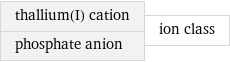 thallium(I) cation phosphate anion | ion class