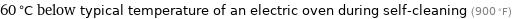 60 °C below typical temperature of an electric oven during self-cleaning (900 °F)