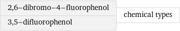 2, 6-dibromo-4-fluorophenol 3, 5-difluorophenol | chemical types