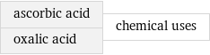 ascorbic acid oxalic acid | chemical uses