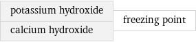 potassium hydroxide calcium hydroxide | freezing point