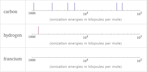 Reactivity