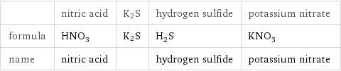  | nitric acid | K2S | hydrogen sulfide | potassium nitrate formula | HNO_3 | K2S | H_2S | KNO_3 name | nitric acid | | hydrogen sulfide | potassium nitrate