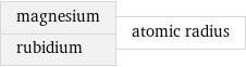 magnesium rubidium | atomic radius