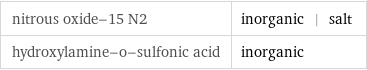 nitrous oxide-15 N2 | inorganic | salt hydroxylamine-o-sulfonic acid | inorganic