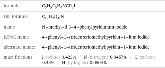 formula | C_6H_5C_5H_4NCD_3I Hill formula | C_12H_9D_3IN name | N-methyl-d 3-4-phenylpyridinium iodide IUPAC name | 4-phenyl-1-(trideuteriomethyl)pyridin-1-ium iodide alternate names | 4-phenyl-1-(trideuteriomethyl)pyridin-1-ium iodide mass fractions | I (iodine) 0.423% | N (nitrogen) 0.0467% | C (carbon) 0.48% | H (hydrogen) 0.0504%