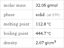 molar mass | 32.06 g/mol phase | solid (at STP) melting point | 112.8 °C boiling point | 444.7 °C density | 2.07 g/cm^3
