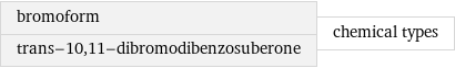 bromoform trans-10, 11-dibromodibenzosuberone | chemical types