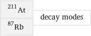 At-211 Rb-87 | decay modes