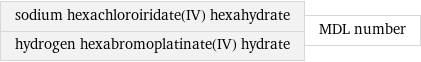 sodium hexachloroiridate(IV) hexahydrate hydrogen hexabromoplatinate(IV) hydrate | MDL number