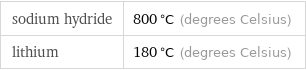 sodium hydride | 800 °C (degrees Celsius) lithium | 180 °C (degrees Celsius)