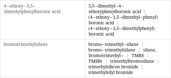 4-ethoxy-3, 5-dimethylphenylboronic acid | 3, 5-dimethyl-4-ethoxyphenylboronic acid | (4-ethoxy-3, 5-dimethyl-phenyl)boronic acid | (4-ethoxy-3, 5-dimethylphenyl)boronic acid bromotrimethylsilane | bromo-trimethyl-silane | bromo-trimethylsilane | silane, bromotrimethyl- | TMBS | TMSBr | trimethylbromosilane | trimethylsilicon bromide | trimethylsilyl bromide